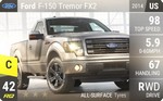 F-150 Tremor FX2