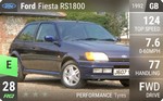 Fiesta RS1800