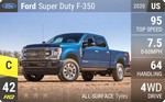 Super Duty F-350