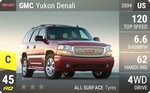 Yukon Denali