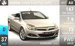 Astra TwinTop (AH)