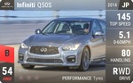 Q50S