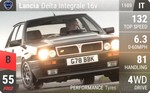 Delta Integrale 16v
