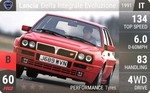 Delta Integrale Evoluzione