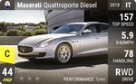 Quattroporte Diesel