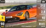 720S
