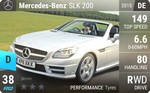 SLK 200