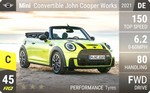 Convertible John Cooper Works