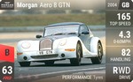 Aero 8 GTN