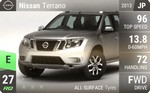 Terrano