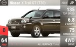 X-Trail GT (T30)