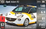 Opel Adam R2