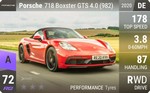 718 Boxster GTS 4.0 (982)