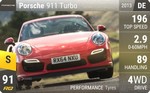 911 Turbo