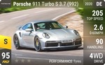 911 Turbo S 3.7 (992)