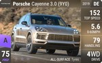 Cayenne 3.0 (9Y0)