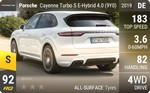 Cayenne Turbo S E-Hybrid 4.0 (9Y0)