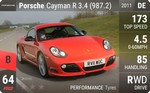 Cayman R 3.4 (987.2)