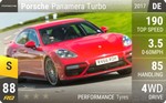 Panamera Turbo