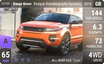 Range Rover Evoque Autobiography Dynamic