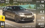 Range Rover Velar SVAutobiography Dynamic Edition