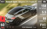 Sport Megane 275 Trophy-R