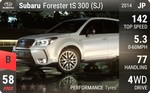 Forester tS 300 (SJ)