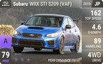 WRX STI S209 (VAF)