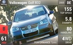 Golf R32