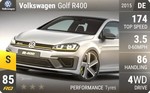 Golf R400