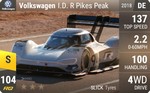 I.D. R Pikes Peak