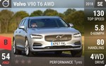 V90 T8 AWD