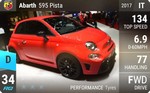 Abarth 595 Pista
