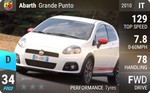 Abarth Grande Punto