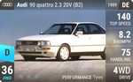 90 quattro 2.3 20V (B2)