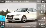 A3 Saloon 1.8 TFSI (8V)