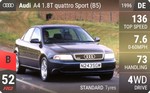 A4 1.8T quattro Sport (B5)