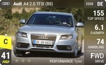 A4 2.0 TFSI (B8)