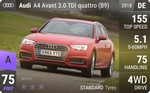 A4 Avant 3.0 TDI quattro (B9)