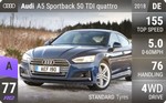 A5 Sportback 50 TDI quattro
