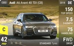 A6 Avant 40 TDI (C8)