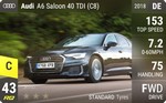A6 Saloon 40 TDI (C8)