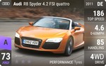 R8 Spyder 4.2 FSI quattro