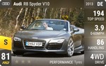 R8 Spyder V10