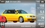 S4 Avant (B5)