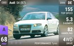 S4 (B7)