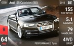 S5 Cabriolet (B8)