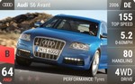 S6 Avant