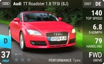 TT Roadster 1.8 TFSI (8J)