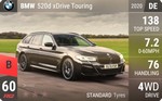 520d xDrive Touring